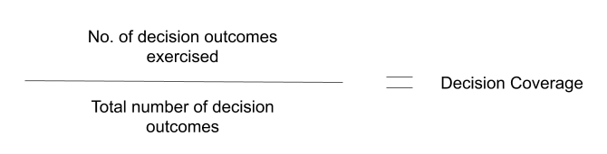 decision testing and coverage