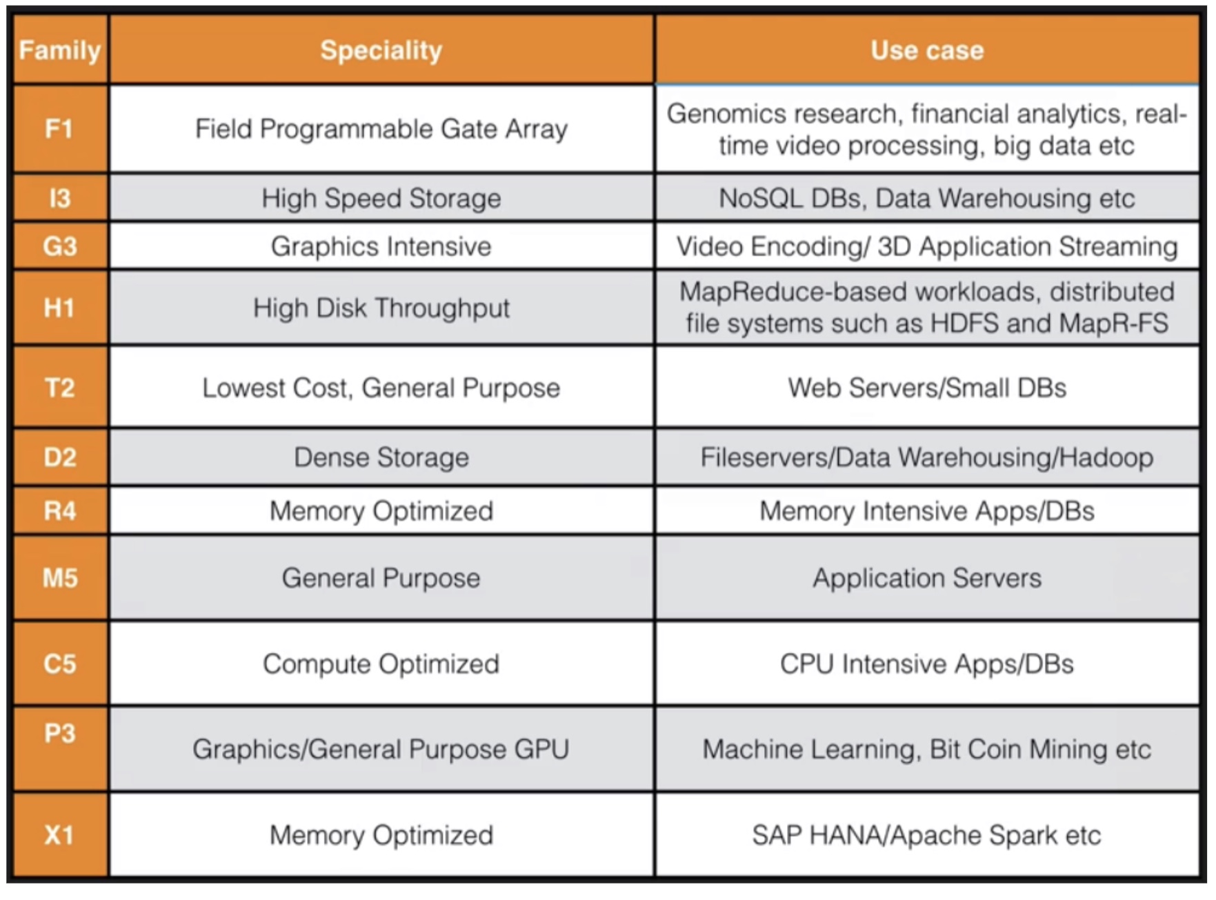 aws-cloud-practitioner-elastic-compute-cloud