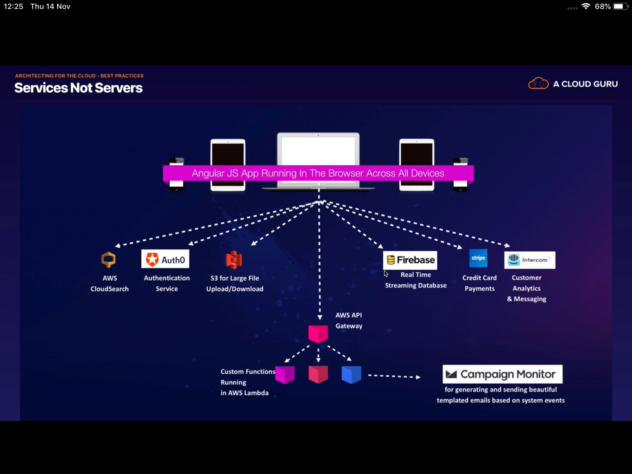 Sharing-and-Visibility-Architect Valid Test Cram